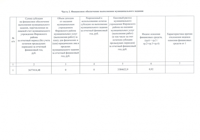 Отчет о выполнении муниципального задания за отчетный период с 01.01.2017 по 30.06.2017